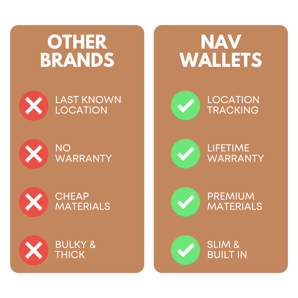 Leather Nav Messenger Wallet - SIENNA
