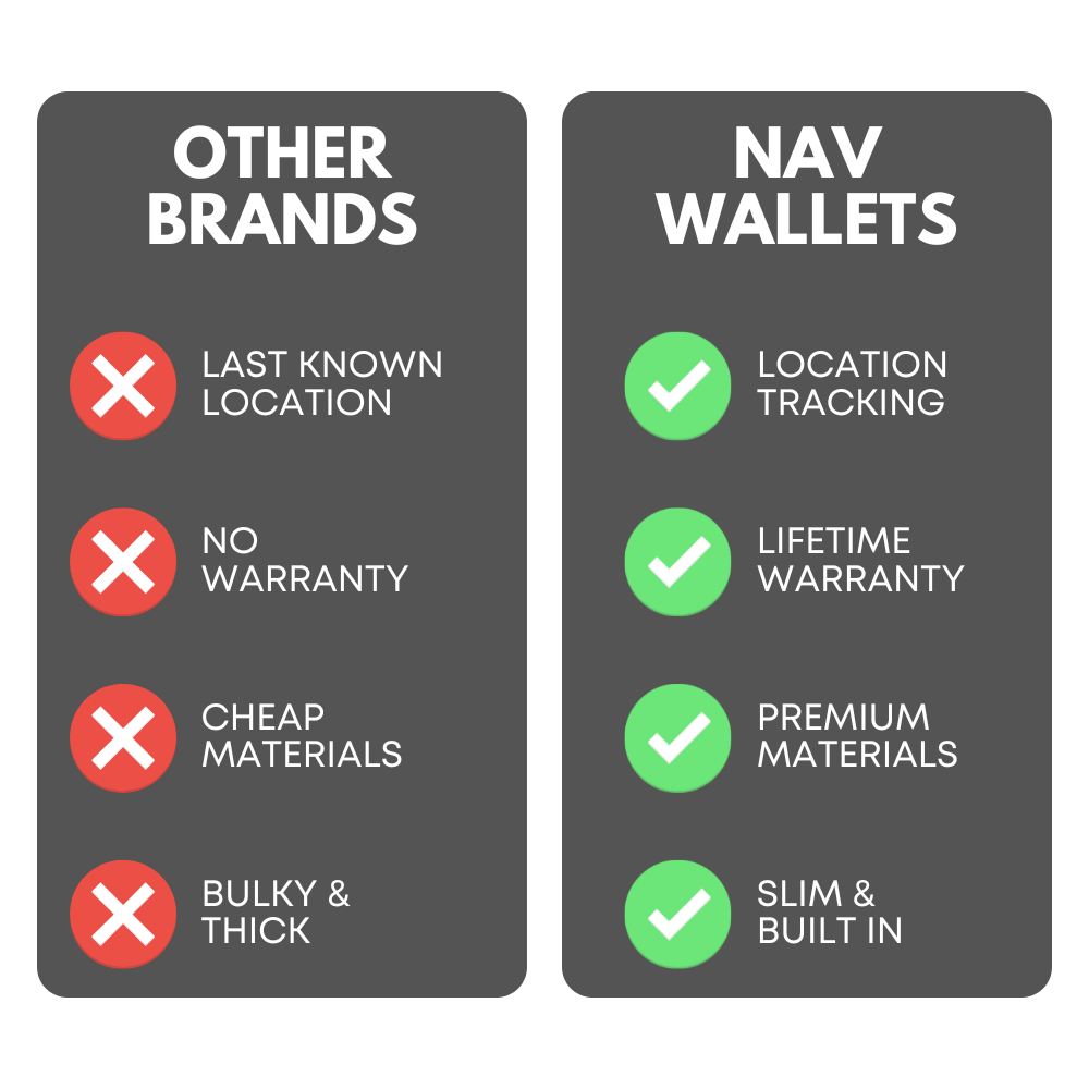 Leather Nav Card Holder - BLACK EDITION