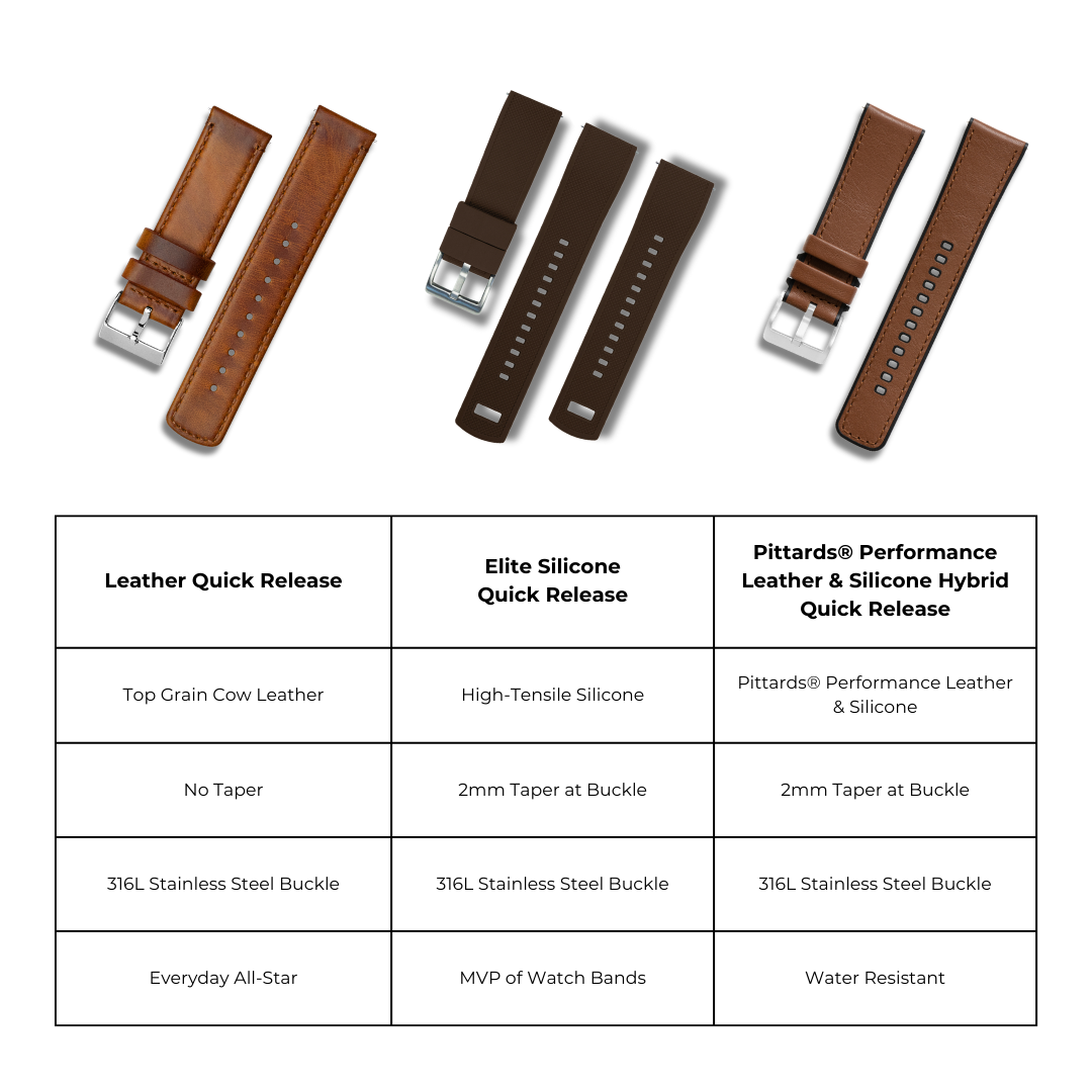 Best Selling Brown Fan Favorites Watch Strap Bundle | 3 Watch Bands