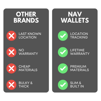 Leather Nav Bifold Wallet - BLACK EDITION