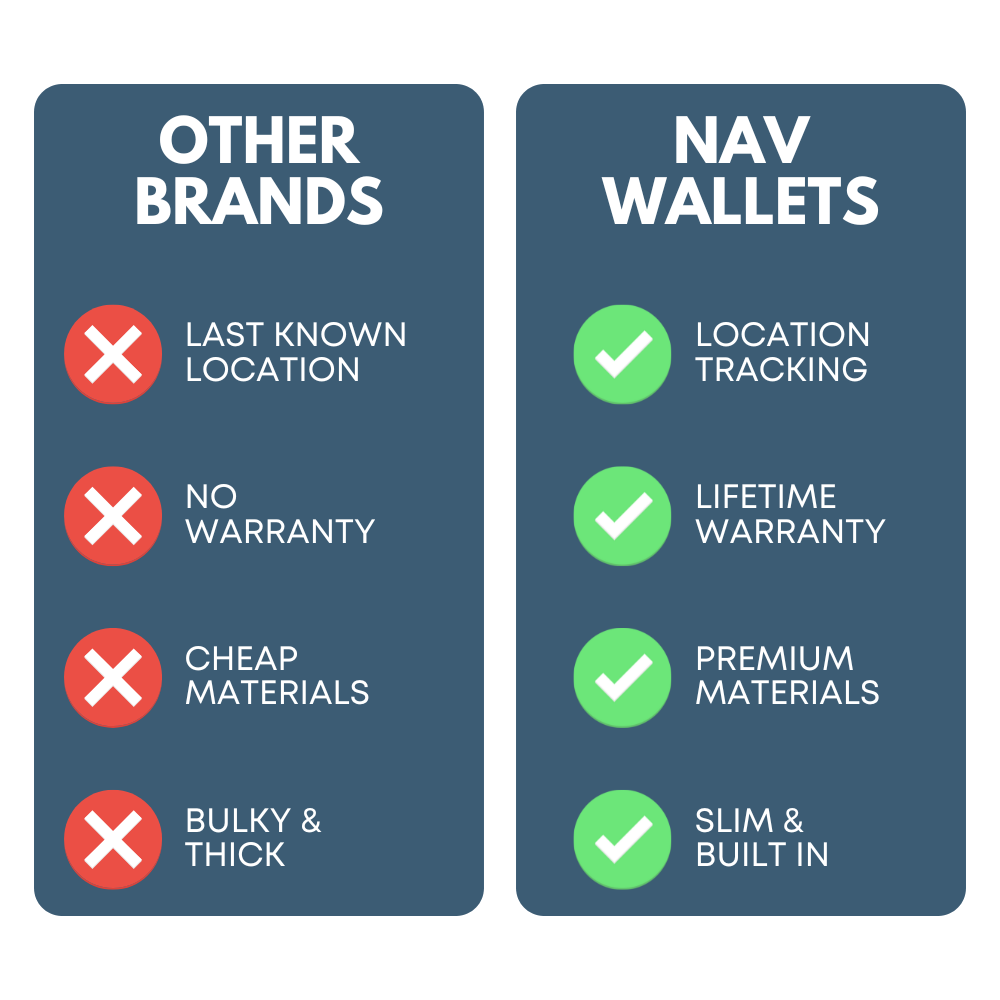 BACKORDER - Leather Nav Bifold Wallet - OCEAN